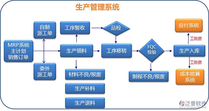 电商软件:推动线上营销创新