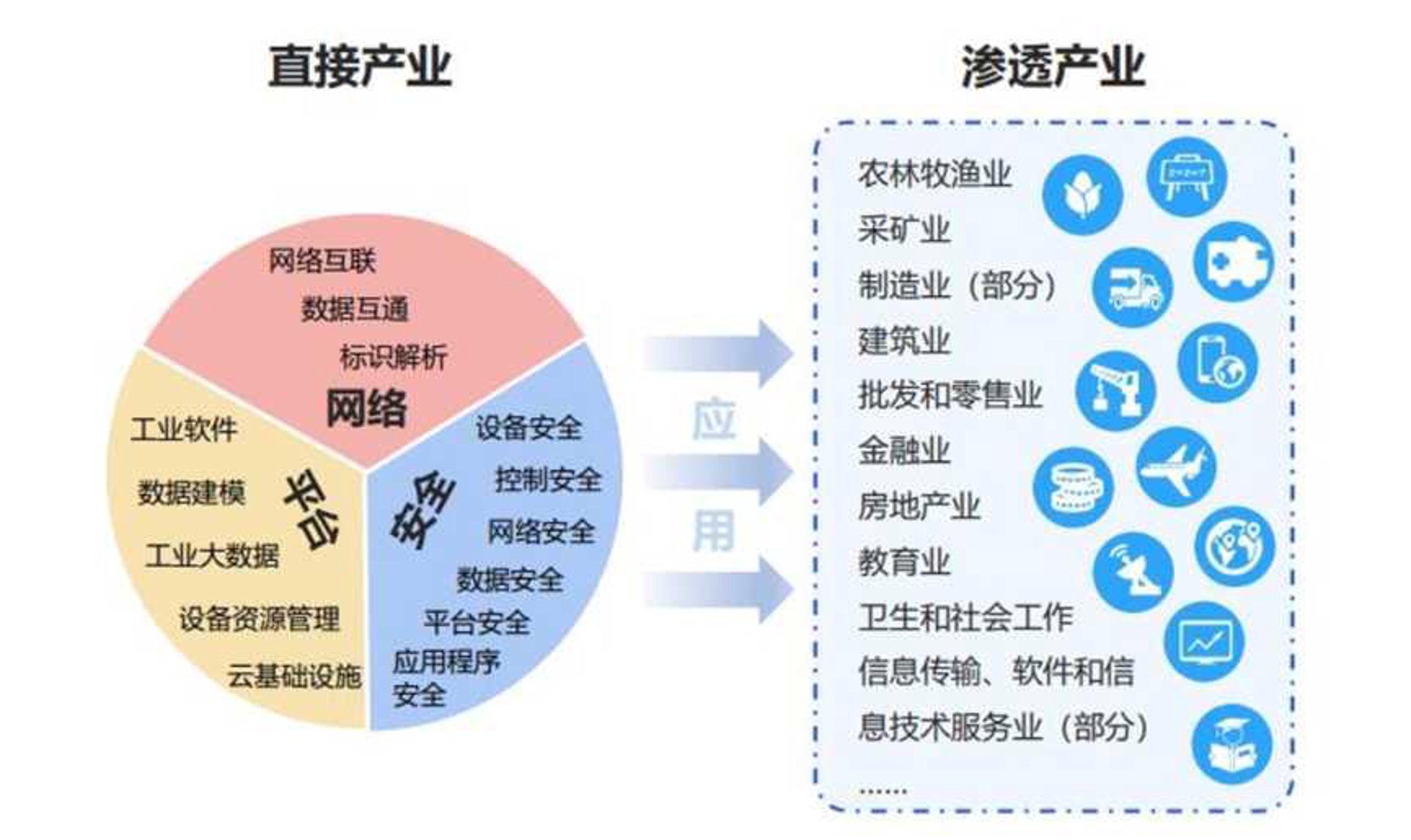 赤依科技