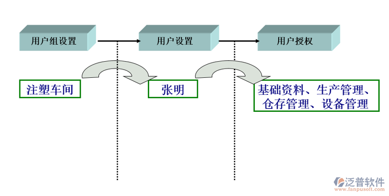 系统集成：构建完美企业生态系统的桥梁