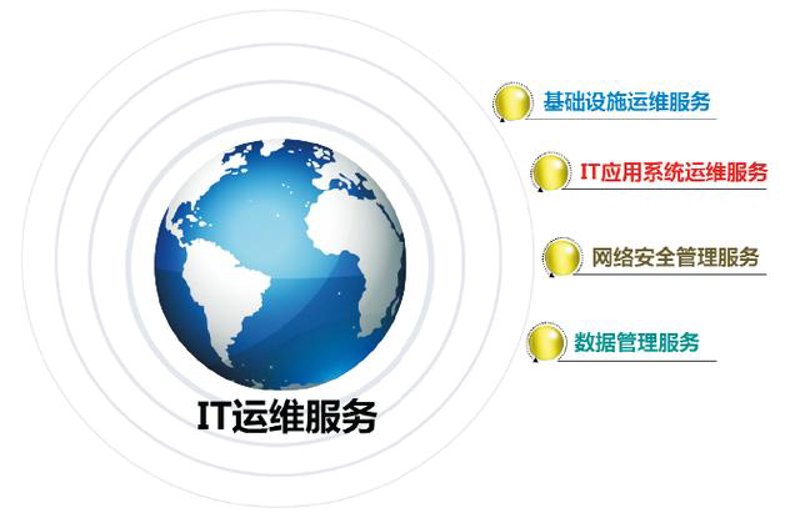 IT运维:构建企业安全基石