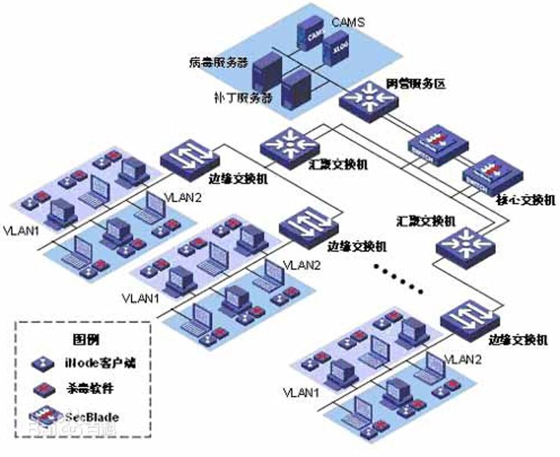 软件外包：企业选择与挑战