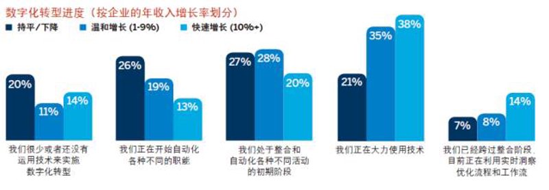 系统集成行业：从信息孤岛到智能融合