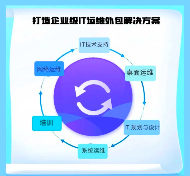 软件外包行业:新机遇下的创新驱动者