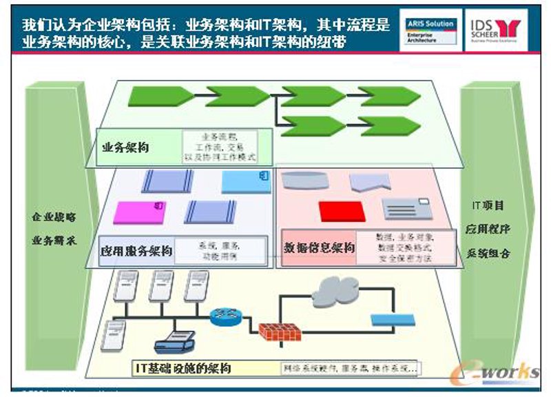 软件定制开发在上海悄然兴起