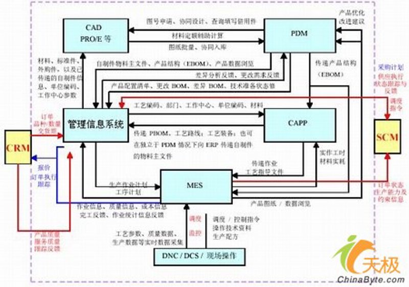 系统集成行业：从信息孤岛到智能融合