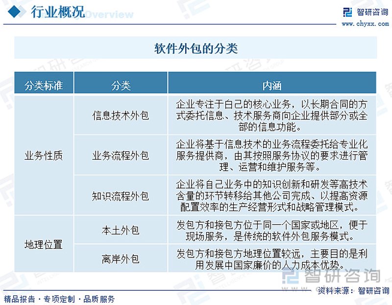 软件定制开发:上海企业的新引擎