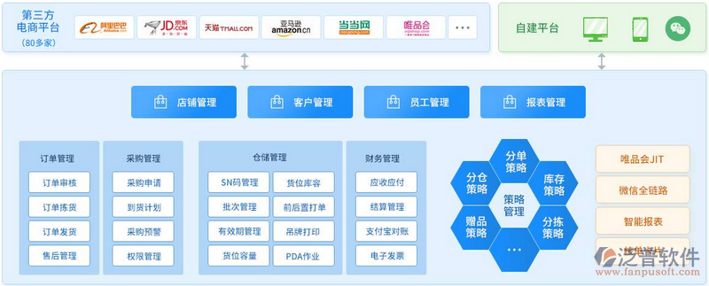系统集成：构建完美企业生态系统的桥梁