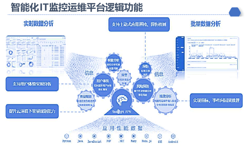 选择软件外包服务的那些事儿